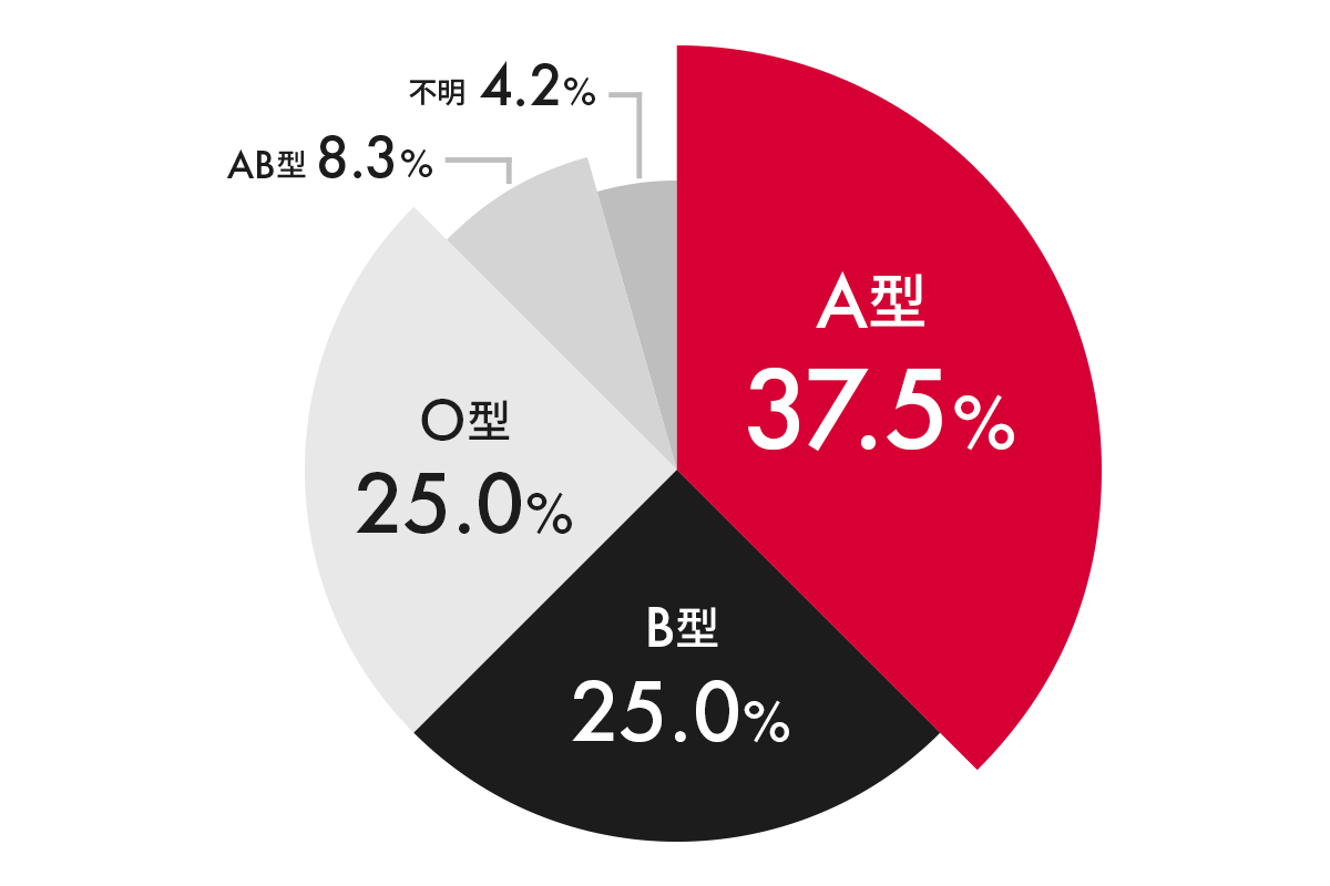 infographics_03_blood-type